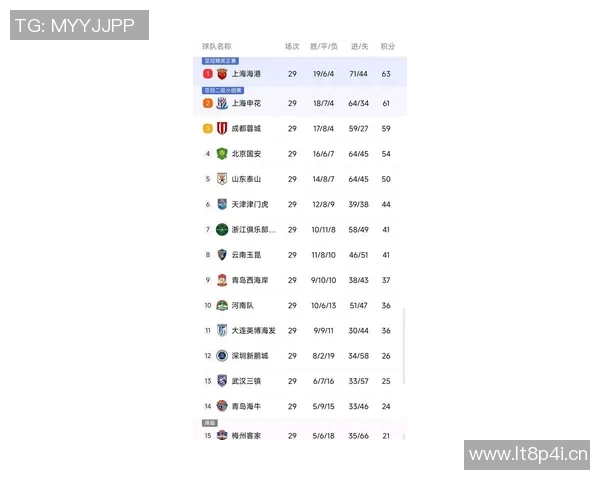 中超联赛新赛季展望:各队备战情况及争冠形势分析 中超联赛新赛季展望:各队备战情况及争冠形势分析